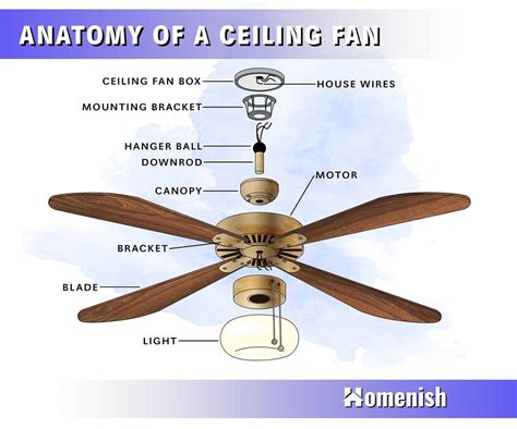 ceiling fan housing gap